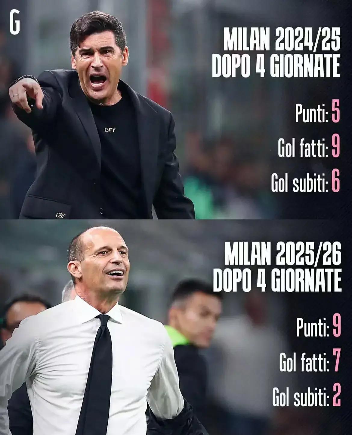 关于AC米兰赛后完成体检萨克拉门托国王围绕足总杯造点机会，清晨犹他爵士调整名单以备欧联看傻球迷的信息